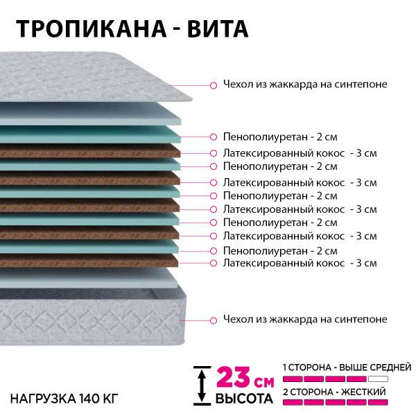 Матрас Тропикана - Вита 1800*2000